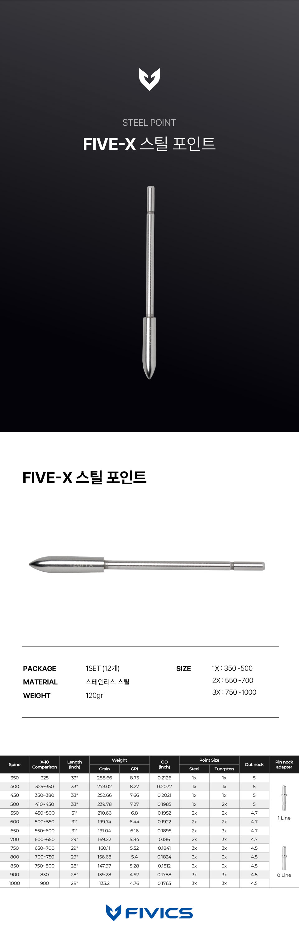 FIVE-X-스테인리스-스틸-포인트-국문(리뉴얼)-251218.jpg