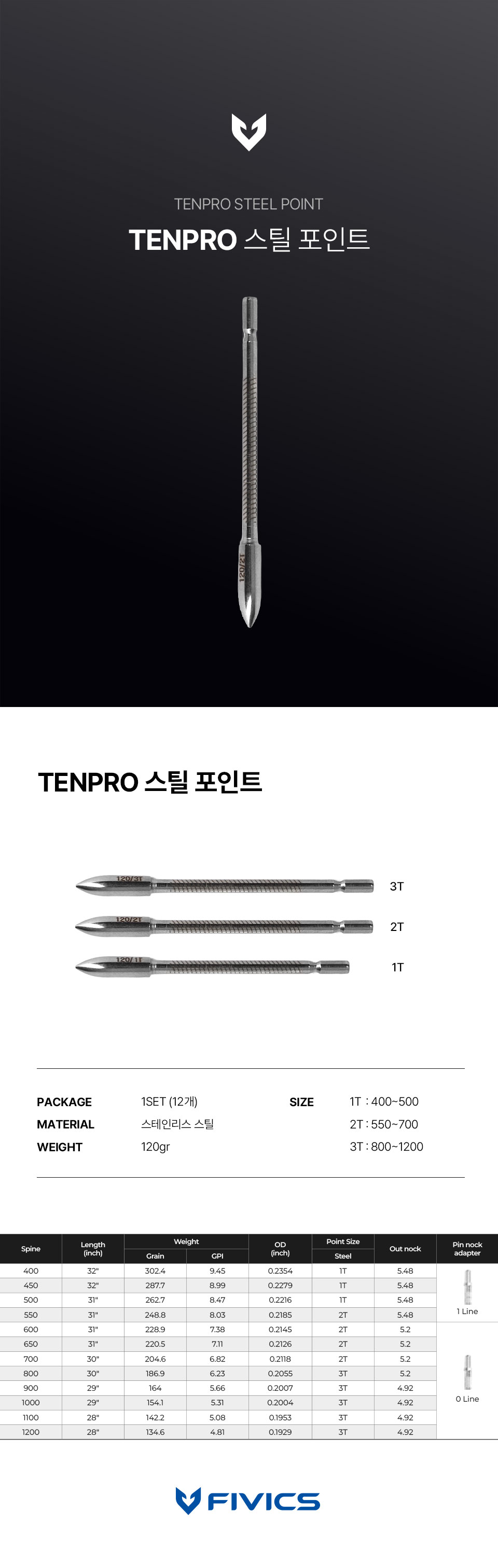 화살_텐프로-포인트_국문_251216.jpg